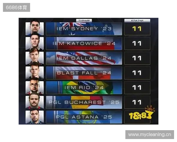 CS2进入团队时代？单届残局纪录仅11个，七名选手并列第一